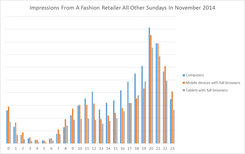 Fashion retailer impressions 2014