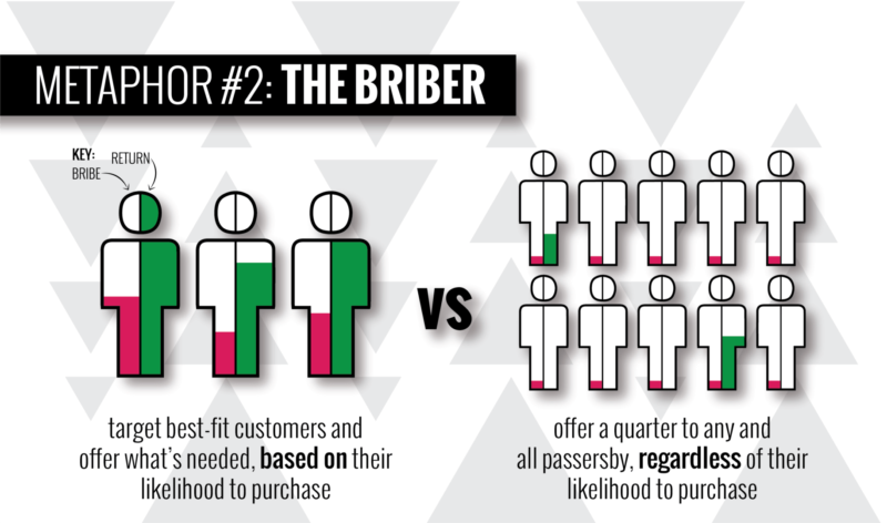 GM Budgeting PPC Campaigns - Metaphor 2