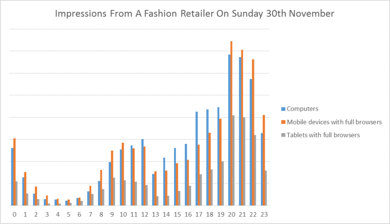 Impressions from a fashion retailer sunday 30th nov