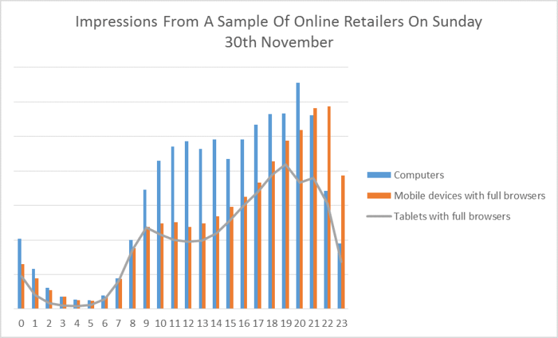 Impressions sample 30th nov