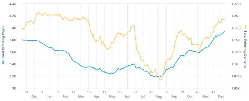 NeXT's Backlink Profile in 2014