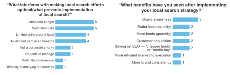 Forrester Local Search