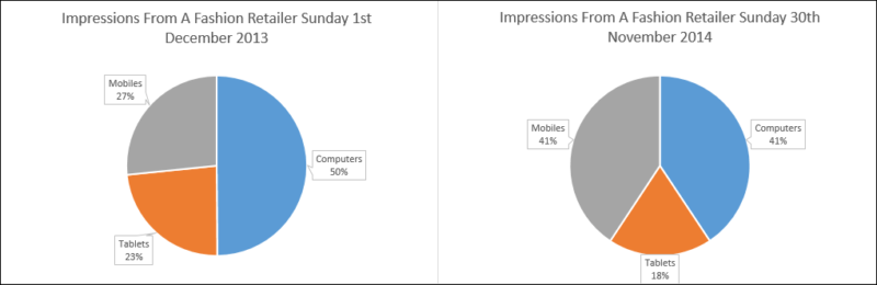 YoY Sofa Sunday Impressions