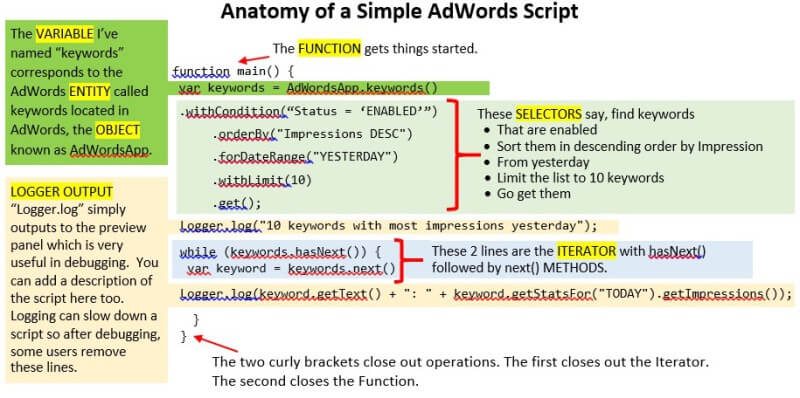 How to read a basic adwords script