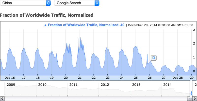 google-transparency-report-china-web-search