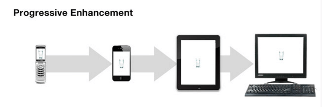 progressive enhancement