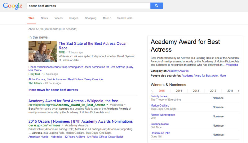 Google Oscar best actress 2015