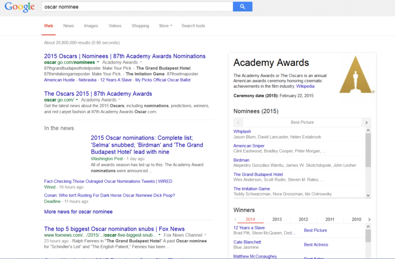 Google Oscar nominees 2015