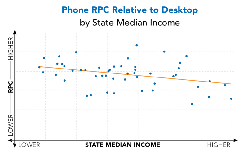 Phone-RPC-Relative-to-Desktop-by-SMI