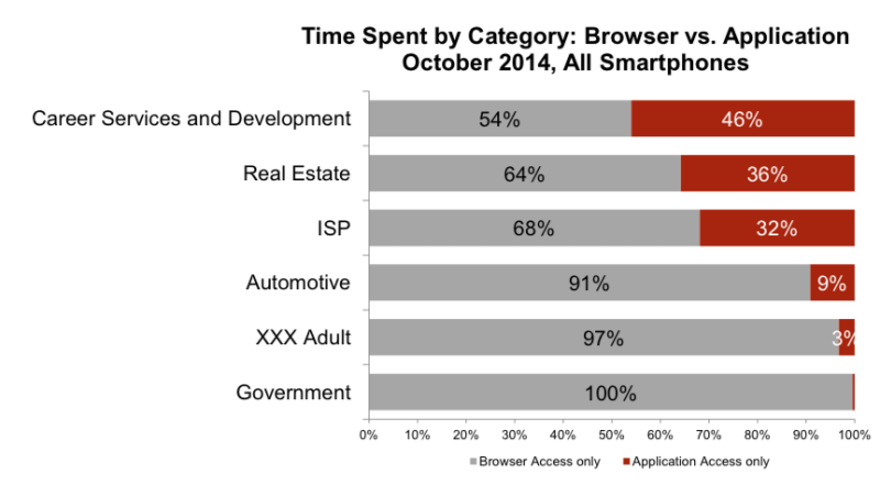 Mobile web vs. apps