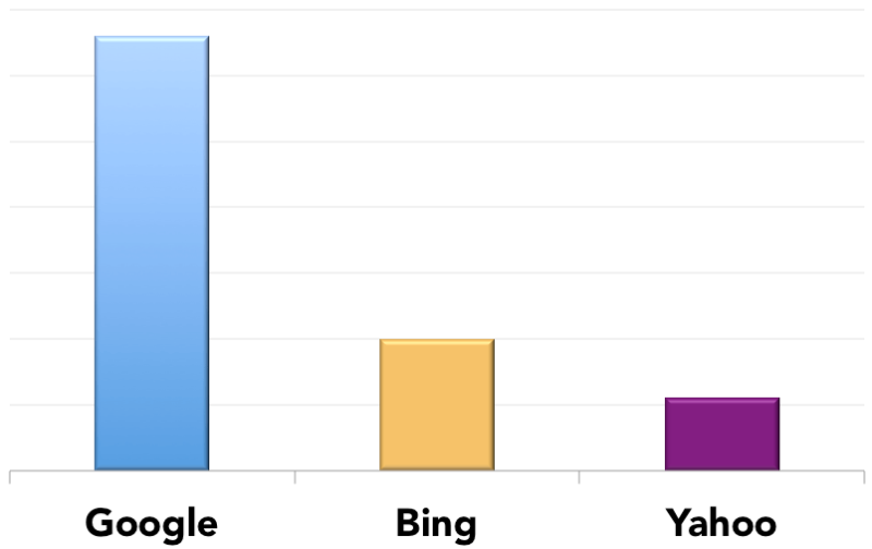 Search market share