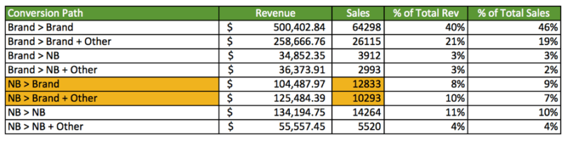 Tale_of_Stolen_Credit_Table