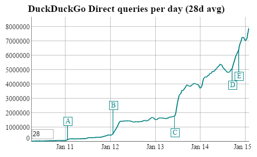 duckduckgo-traffic