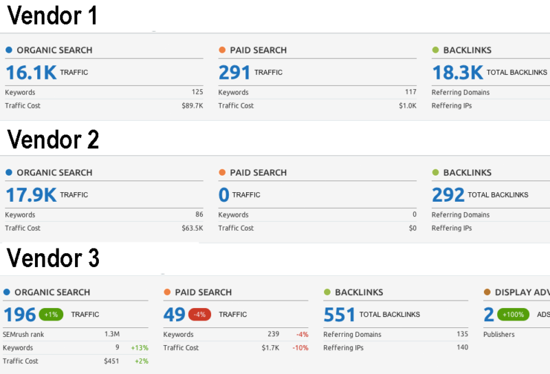 Example Competitive Review