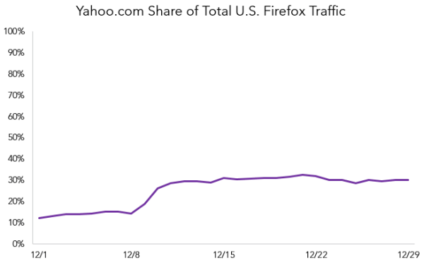 rkg-yahoo-share-firefox