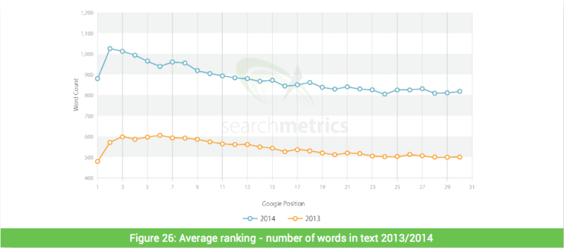 searchmetrics-ranking-factors-2014