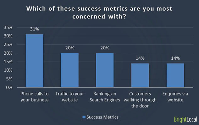 success metrics