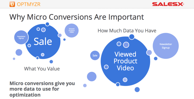 While you may value macro conversions more, you should track micro conversions because they usually have much more data, making it easier to steer your AdWords account at shorter intervals.