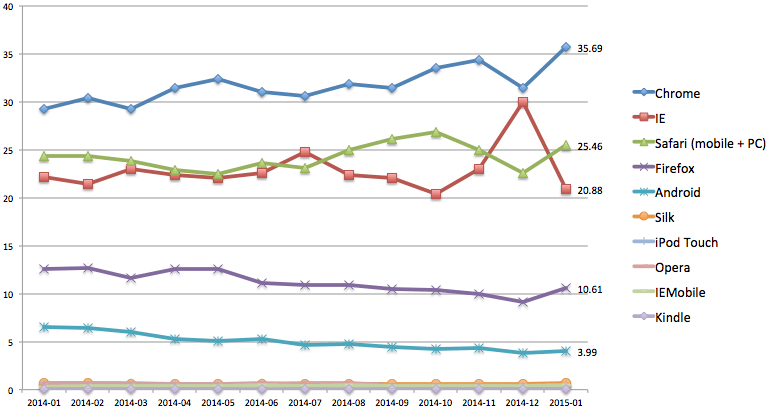 Safari browser share