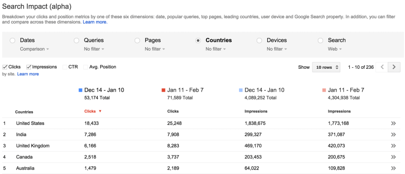 google-search-impact-countries-6