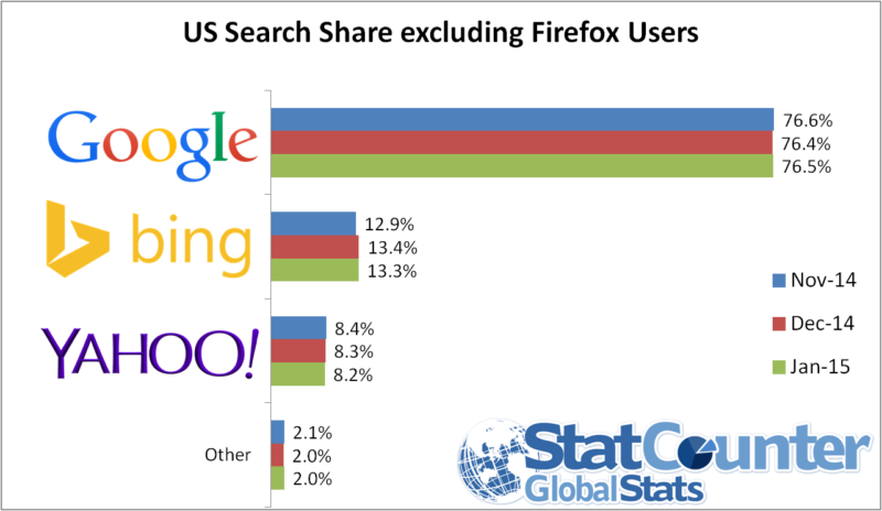 us-ex-ff-search-jan-15