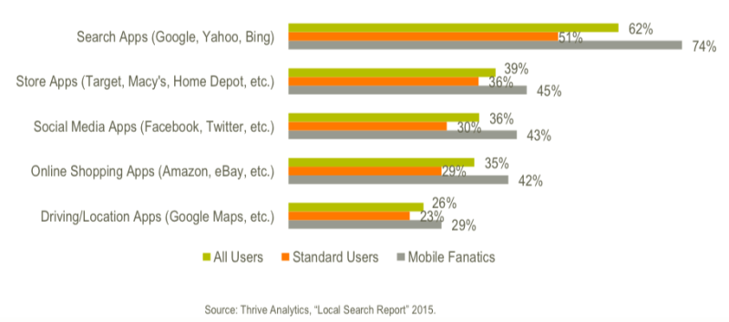 retail apps used in stores