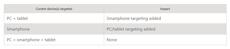 Bing Ads Unified Device Targeting Is Here Explicit Smartphone