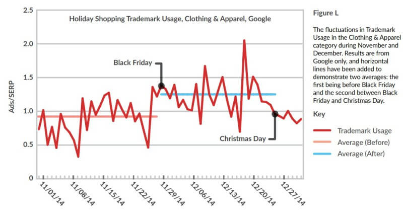 brandverity-brand-targeting-holiday-clothing-q42014