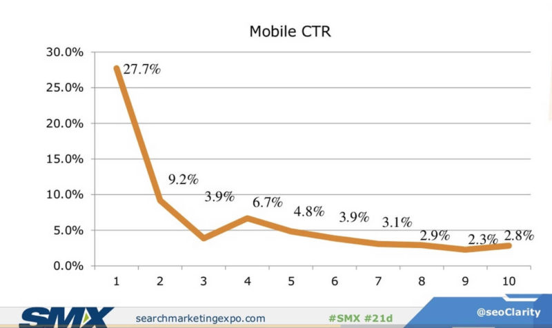 clarity smartphone ctr