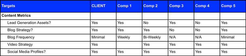 Content Marketing Comparison