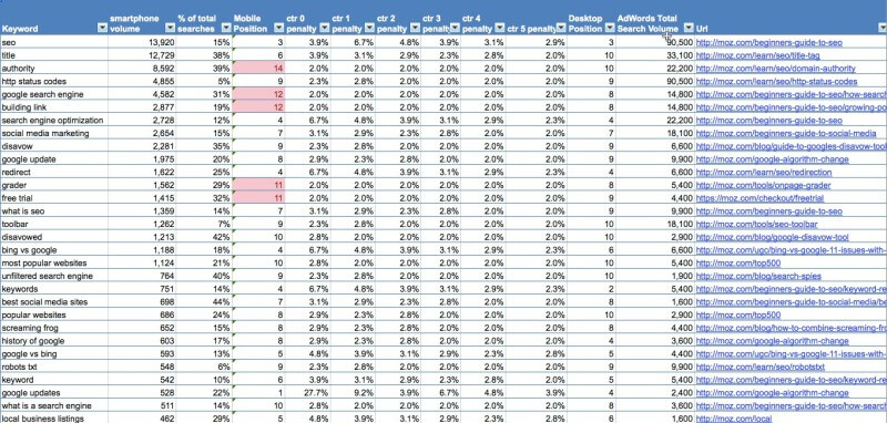 moz smartphone traffic spreadsheet