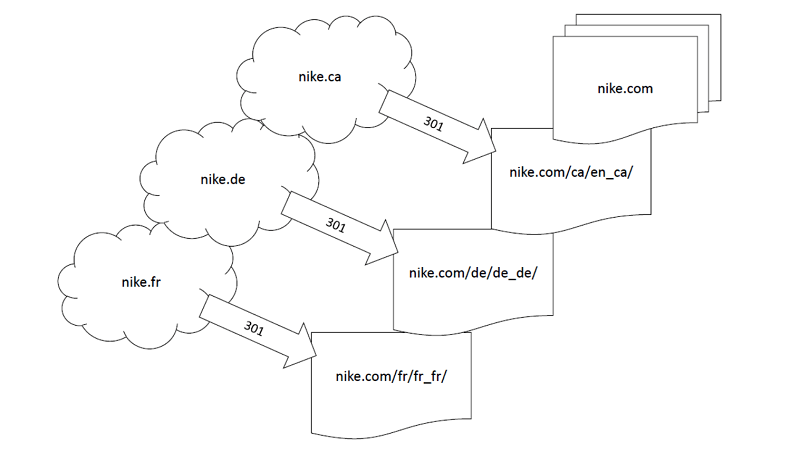 nike-international-site-structure-2