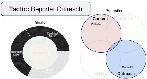 reporter-outreach