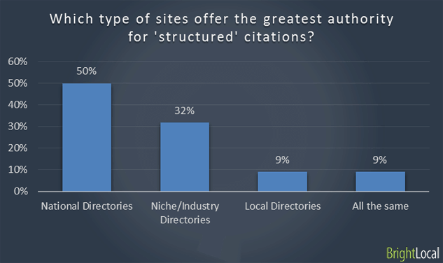 structured citations