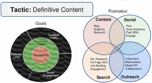 tactic-definitive-content