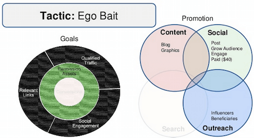 tactic-ego-bait