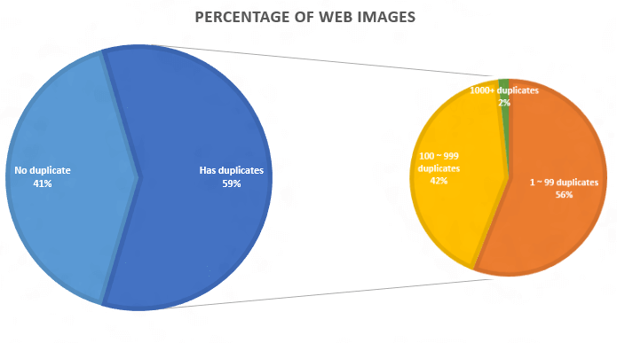 04-Pie-Chart-of-Duplicate