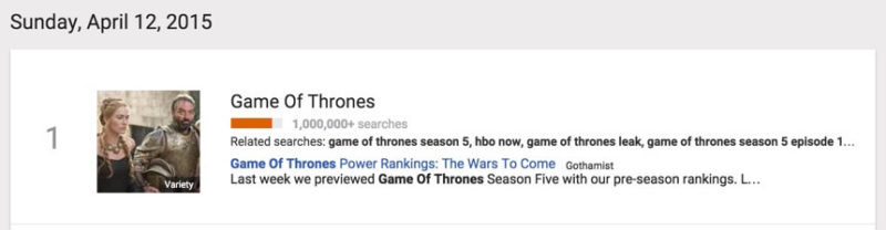 Google Trends Game Of Thrones