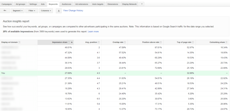 SEL - 2 Auction Insights