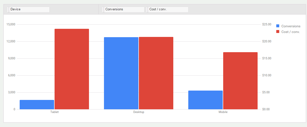 Sneak Peek Into AdWords' New Multidimensional Reports