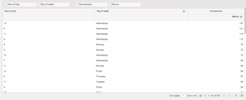 day_of_week_hour_of_day_mobiel_conversions