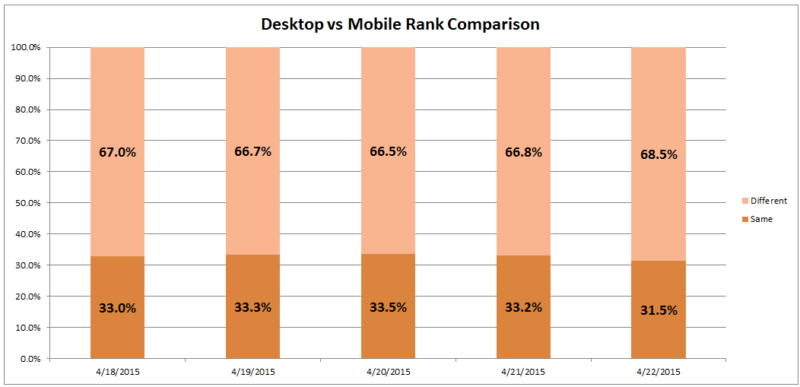 desktop vs mobile rank comparison pt 2