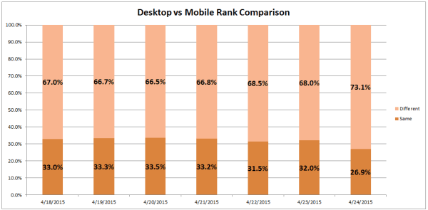 desktop-vs-mobile-rank-comparison-pt-4-e1429899994627