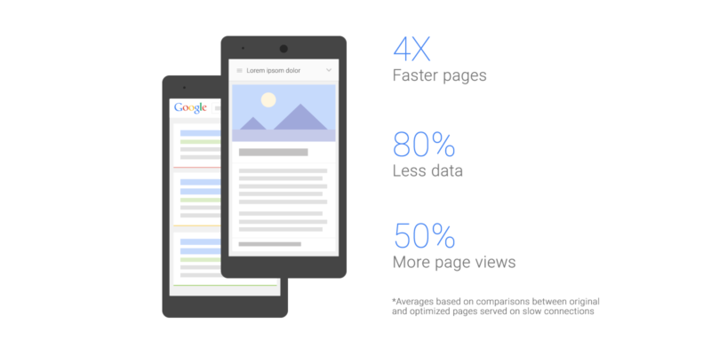 google-optimized-pages