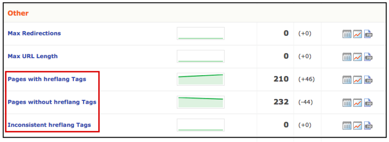 hreflang validation deepcrawl