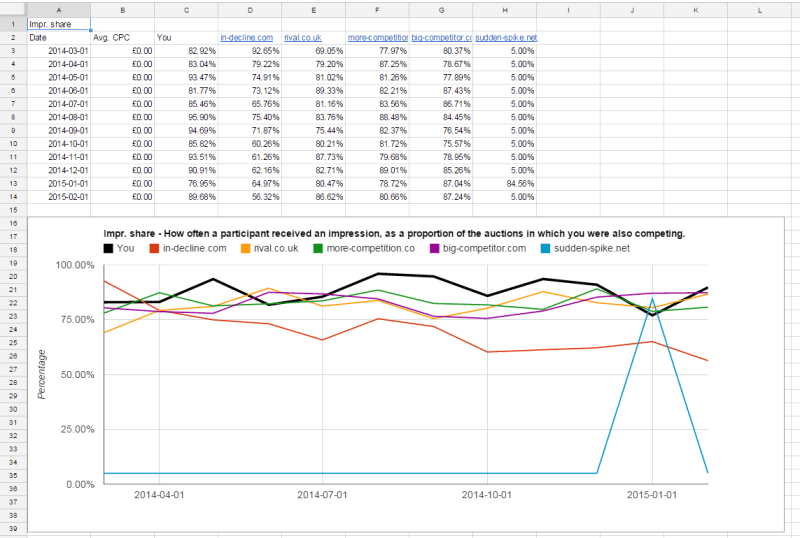 Auction Draft Strategy] Data-driven Insights with Past Auction