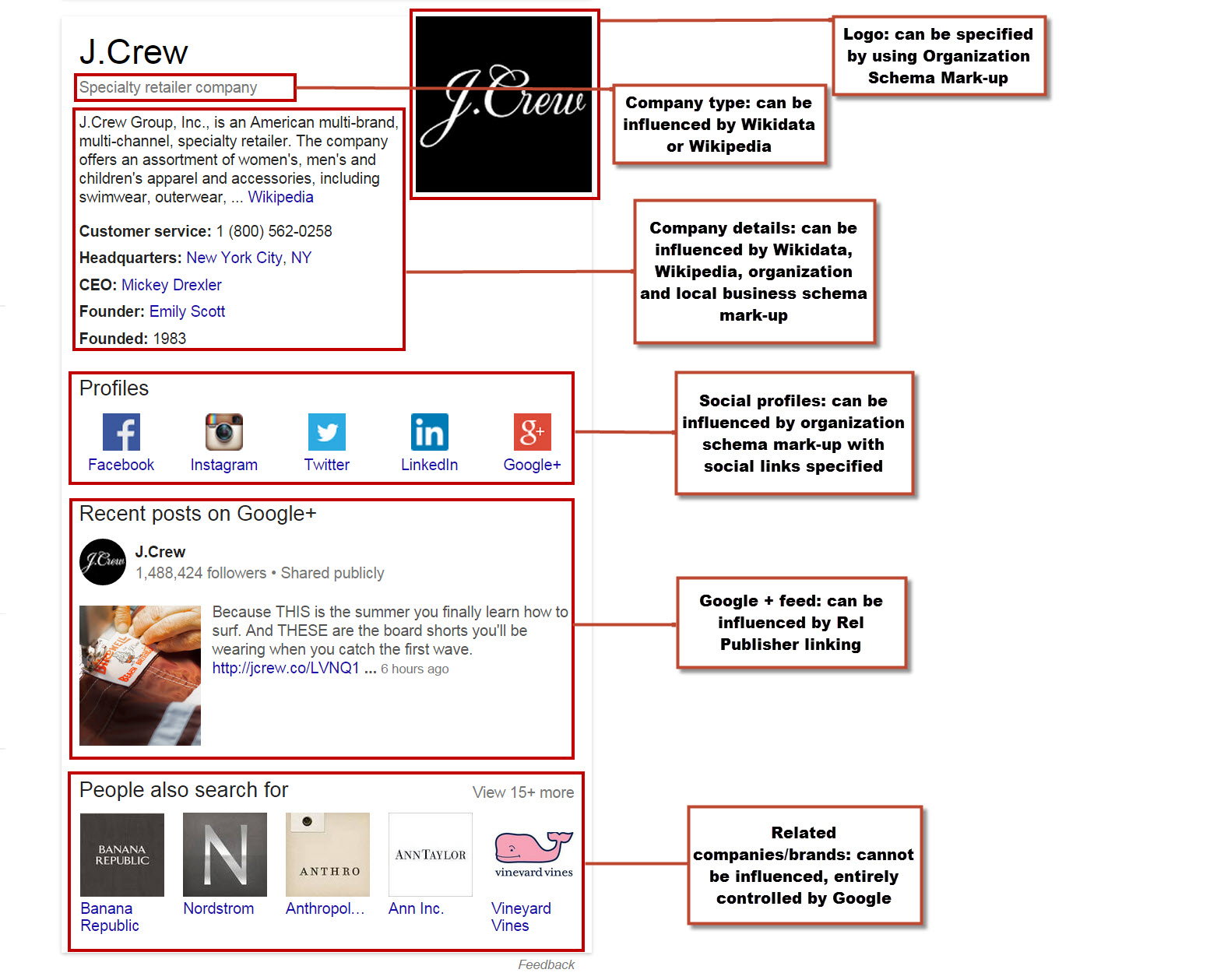 Knowledge Graph Breakdown