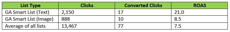 Results 1