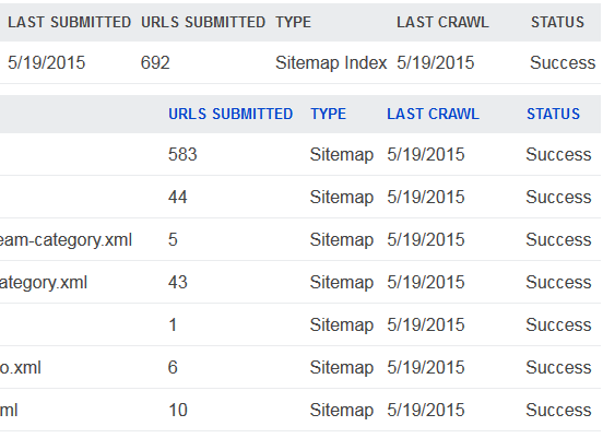 Sitemap Submissions