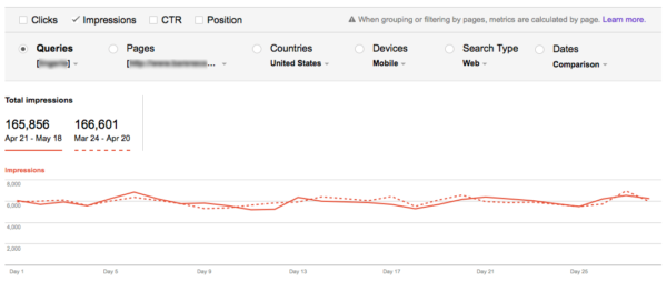 cause of mobile clicks gain or loss impressions